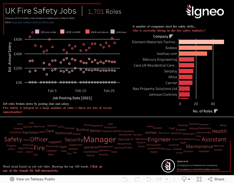 Fire Safety Jobs Analysis of jobs in the UK relating to Fire Safety