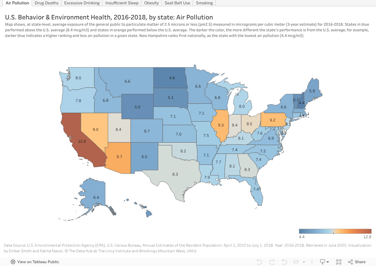 StateLevel Health Rankings Data Hub University of Nevada, Las Vegas