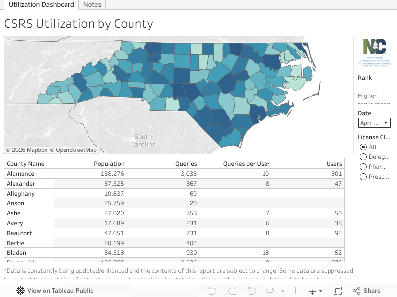 NCDHHS CSRS Utilization by County