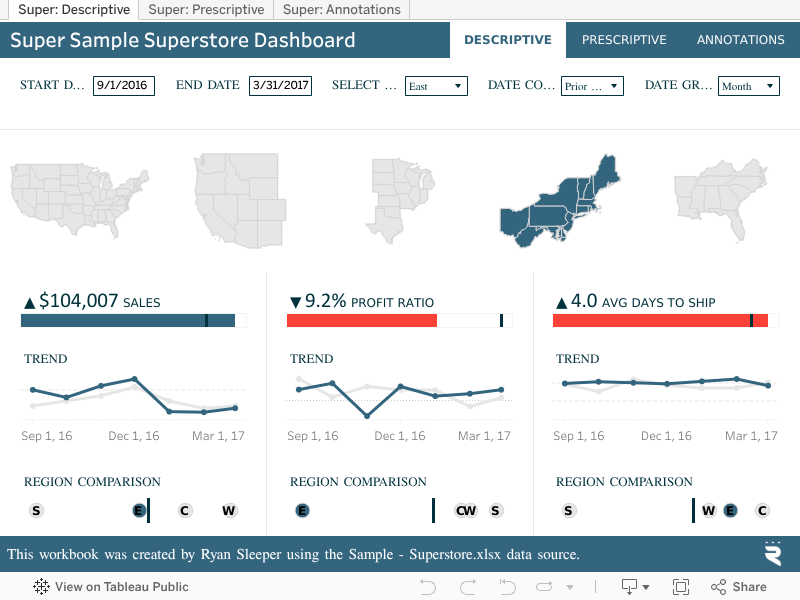 Super Sample Superstore
