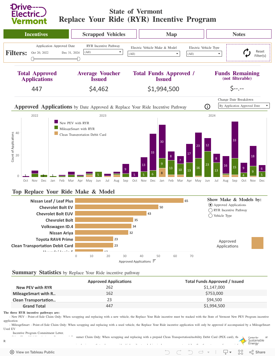 Replace Your Ride State Incentive Sales Dashboard Drive Electric Vermont