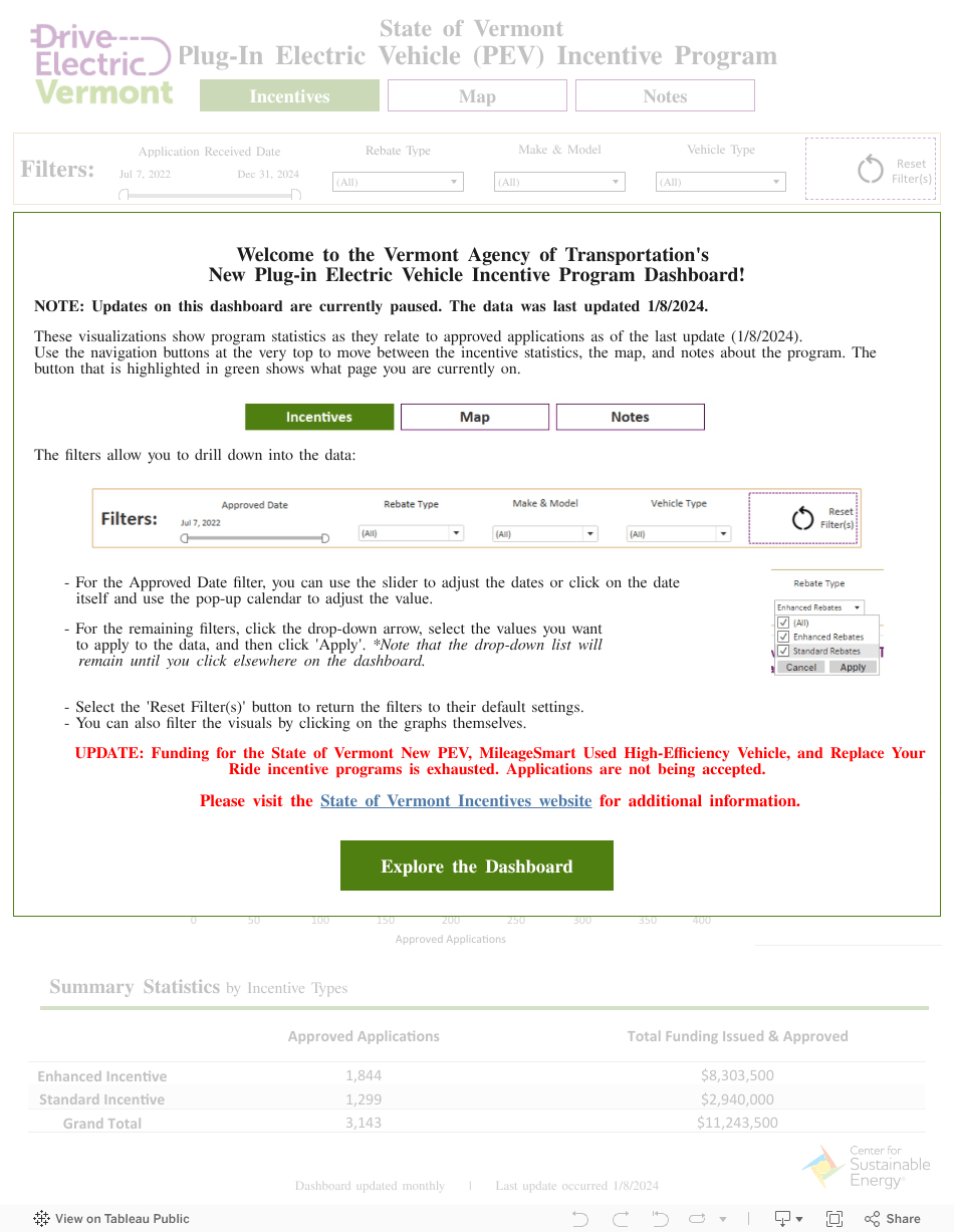 New PlugIn Electric Vehicle State Incentive Sales Dashboard Drive