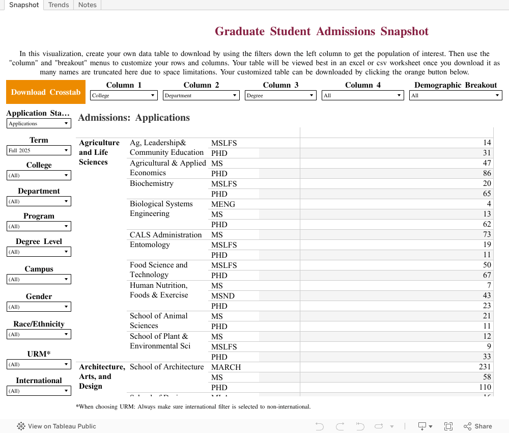 Graduate Student Admissions Tabular Data Graduate School Virginia Tech
