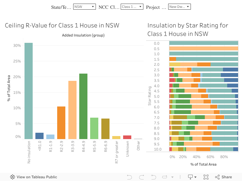 Insulation Australian Housing Data