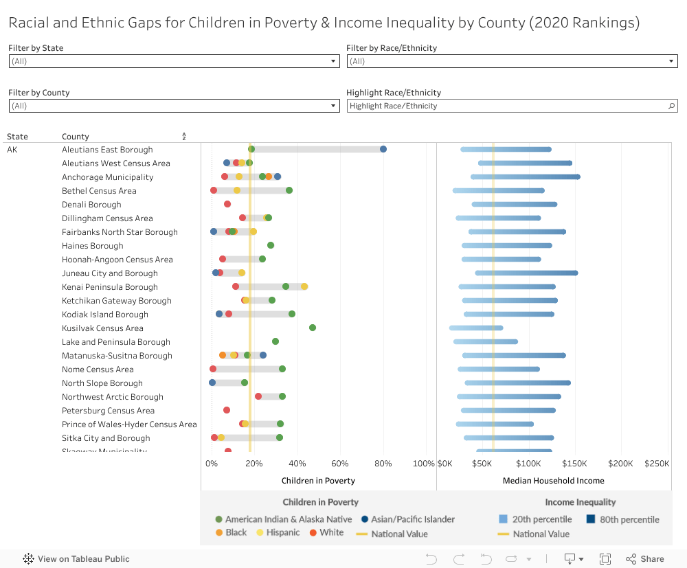 2020 County Health Rankings Key Findings Interactive Diagram County