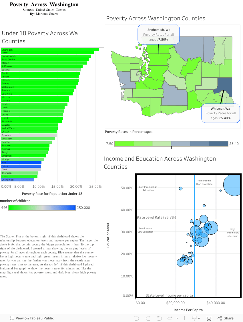 poverty level 2026 washington state Poverty Across Washington Mariano Guerra