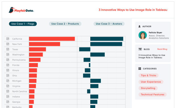 Workbook: 3 Innovative Ways to Use Image Role in Tableau