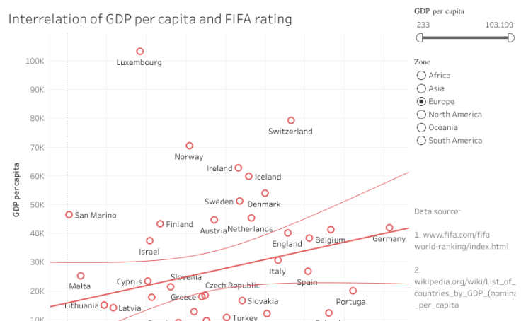 Ranking Fifa Wikipedia Best Photography Pro