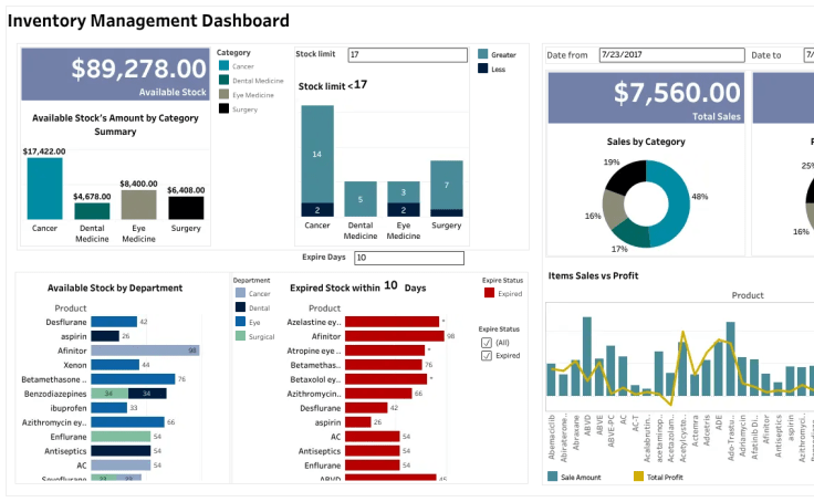 Workbook Hospital Inventory Management Dashboard
