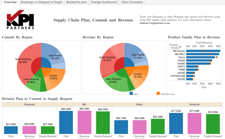 Workbook KPI Partners Supply Chain Demo