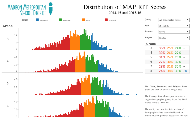 World Maps Library - Complete Resources: Maps Rit Scores