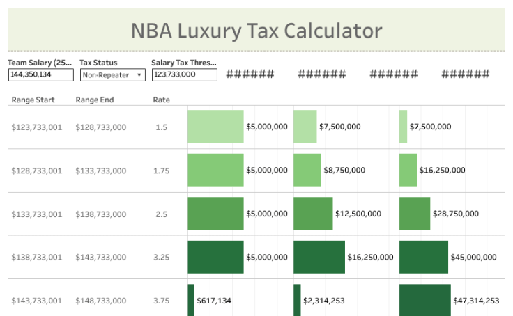 Workbook NBA Luxury Tax Calculator