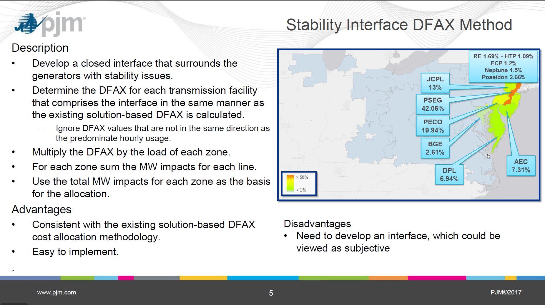 PJM Provides New Artificial Island Cost Allocation