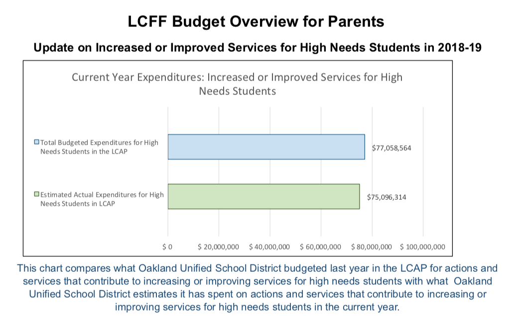 New Tool Helps Parents Understand their School District’s Budget
