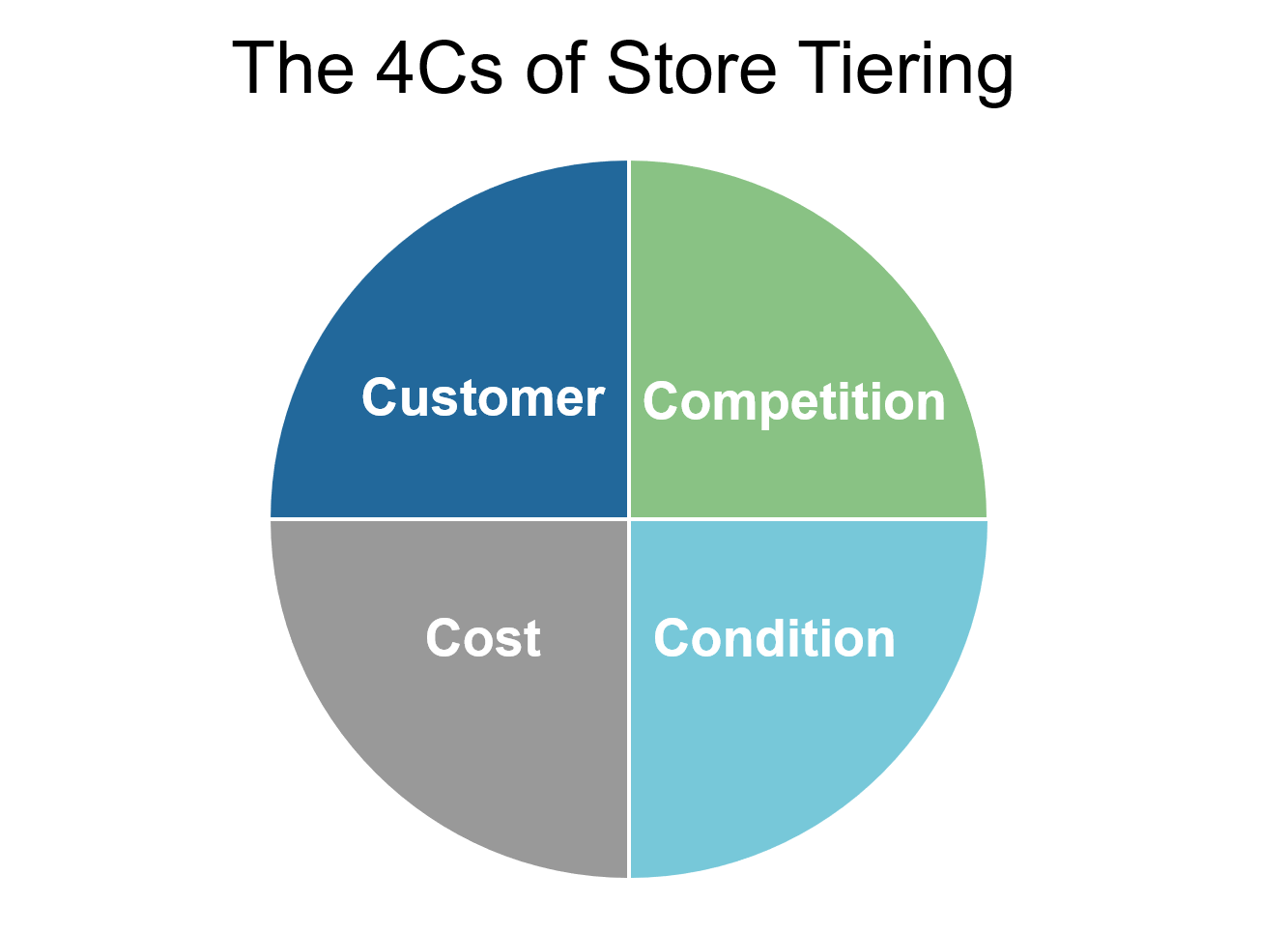 How to Develop a Winning Pricing Structure in Retail?