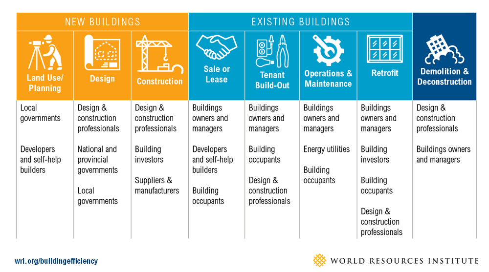 Building Code and Guides Publications Ontario