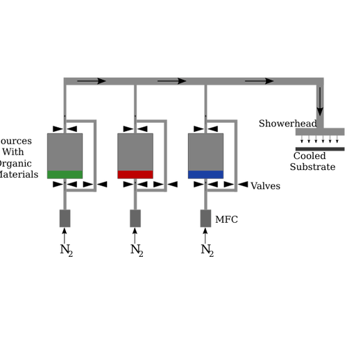 Organic Vapor Phase Diagram | Public domain vectors