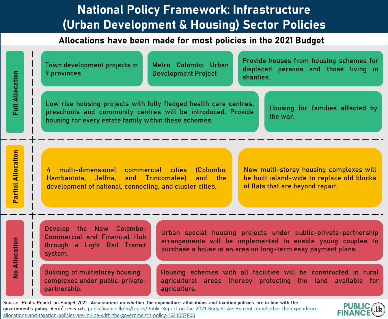 Has the Government Fulfilled its Policy Promises in the Urban