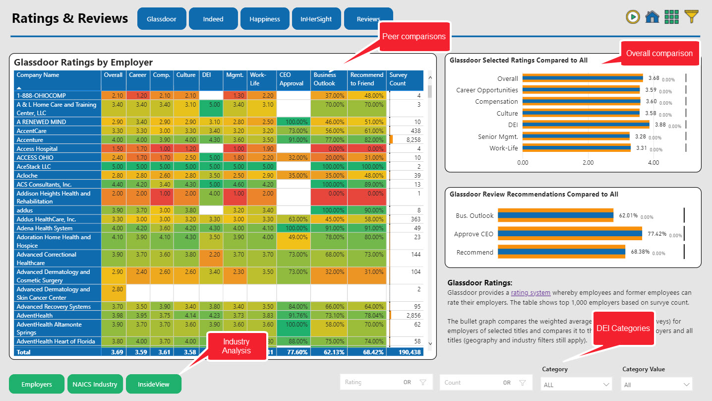 Glassdoor Ratings Added to Public Insight Employer Branding Analysis