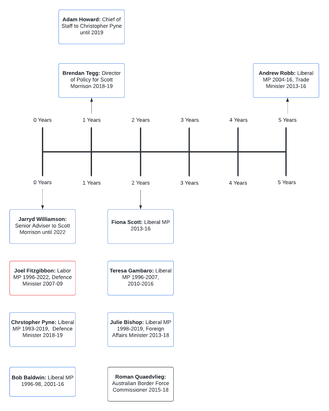 Closing the revolving door The Centre for Public Integrity
