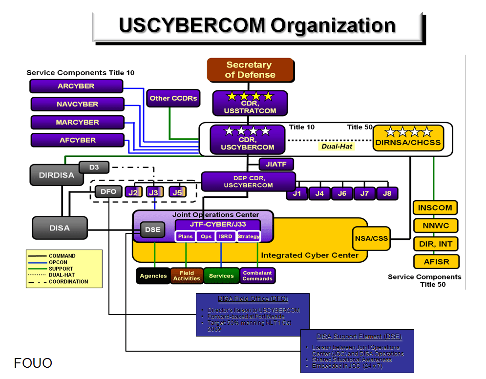 U.S. Cyber Command | Public Intelligence