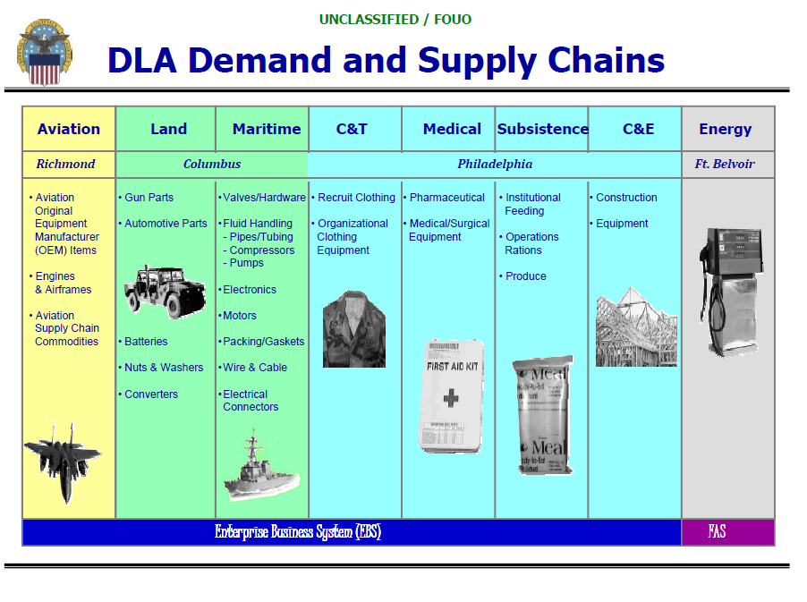 DLA Support in a Global Materiel Enterprise Public Intelligence