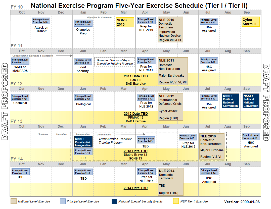 nep schedule fall 2023 National Exercise Program Overview Public Intelligence