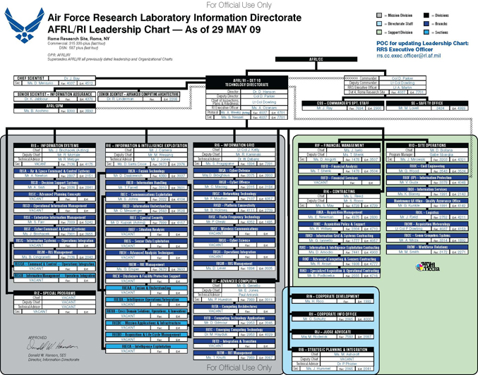 Air Force Research Laboratory Information Directorate Leadership Chart