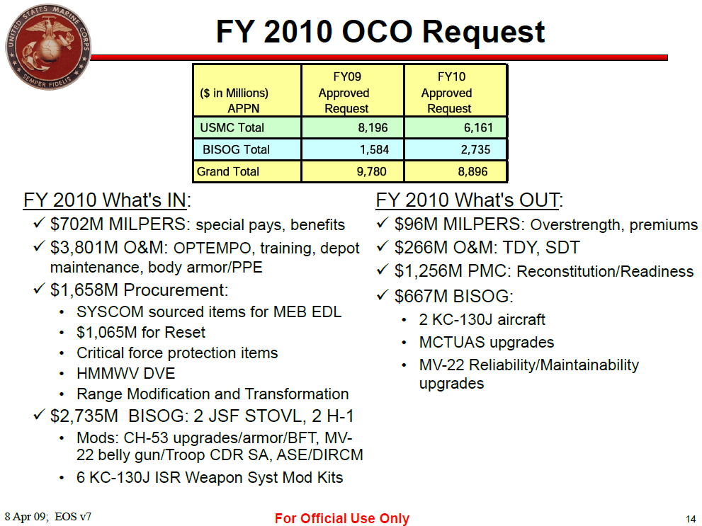 U.S. Marine Corps Programs & Resources Budget Brief Public Intelligence