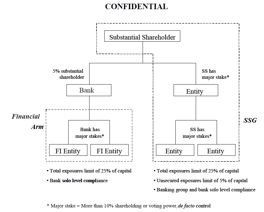 Authority of Singapore Industry Consultation on Amendments to