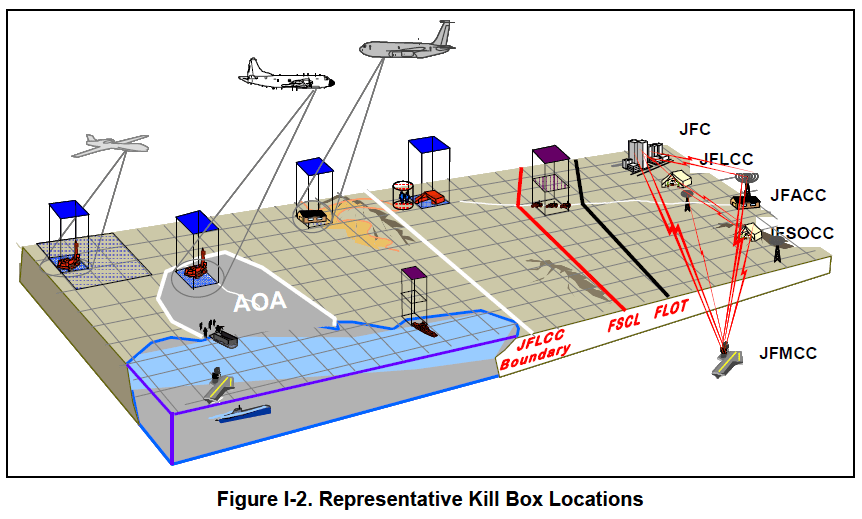 FM 309.34 Kill Box Tactics and Multiservice Procedures Public