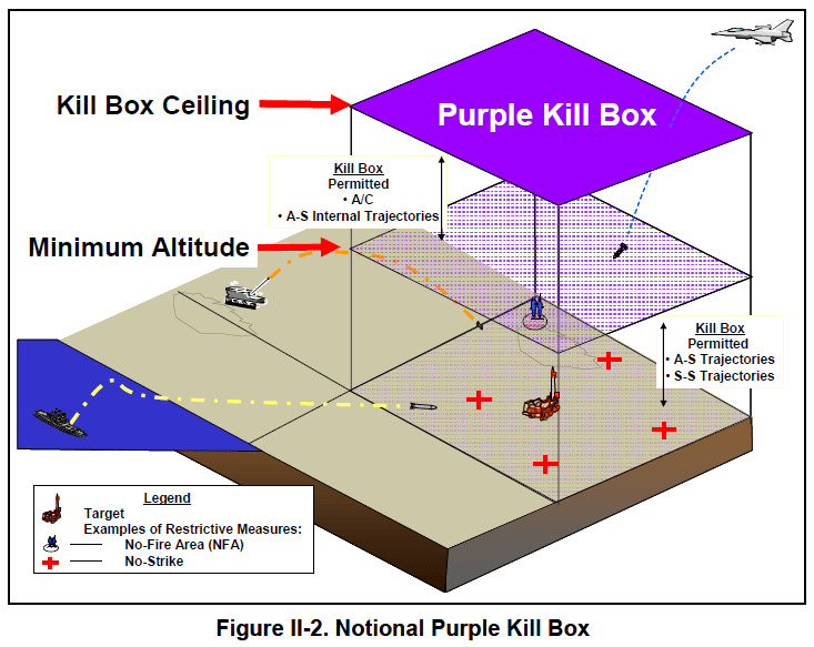 FM 309.34 Kill Box Tactics and Multiservice Procedures Public