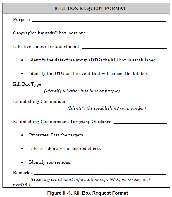 FM 309.34 Kill Box Tactics and Multiservice Procedures Public