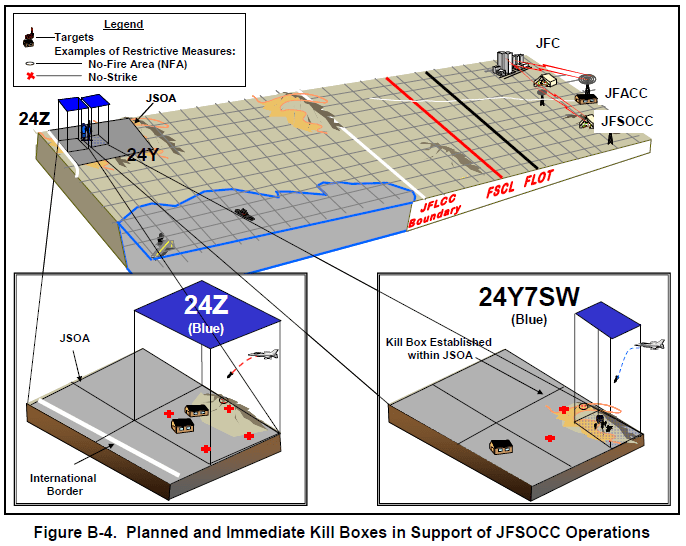 FM 309.34 Kill Box Tactics and Multiservice Procedures Public