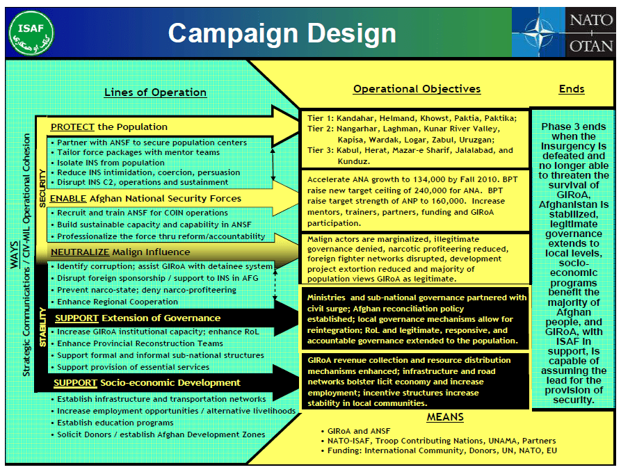 ISAF Afghanistan Campaign Plan Brief Public Intelligence