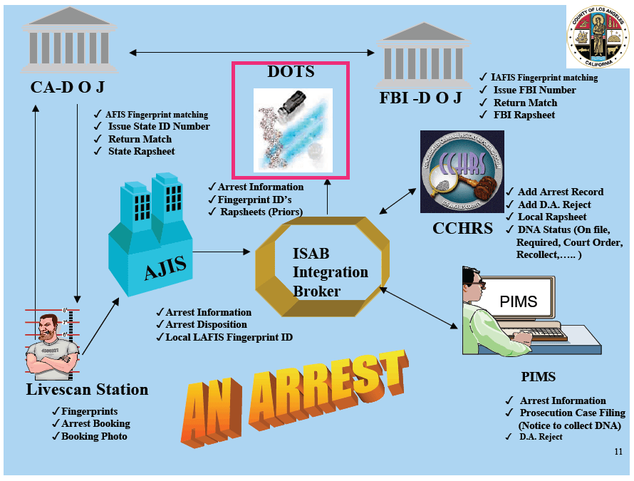 DNA Banking Reasons PreventionGenetics