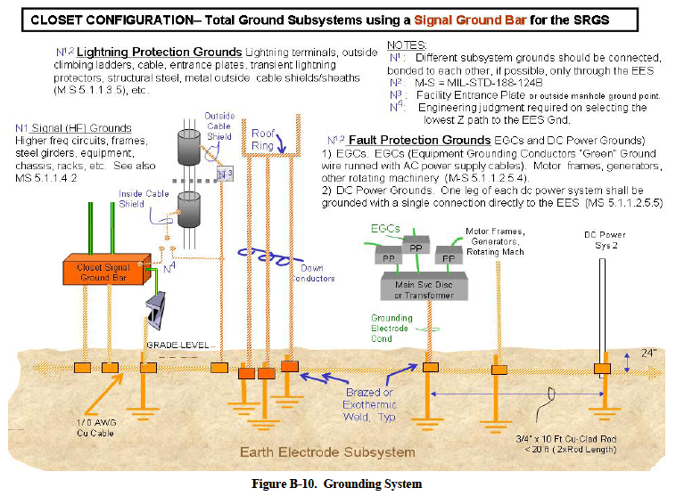 U.S. Army Installation Information Infrastructure Architecture