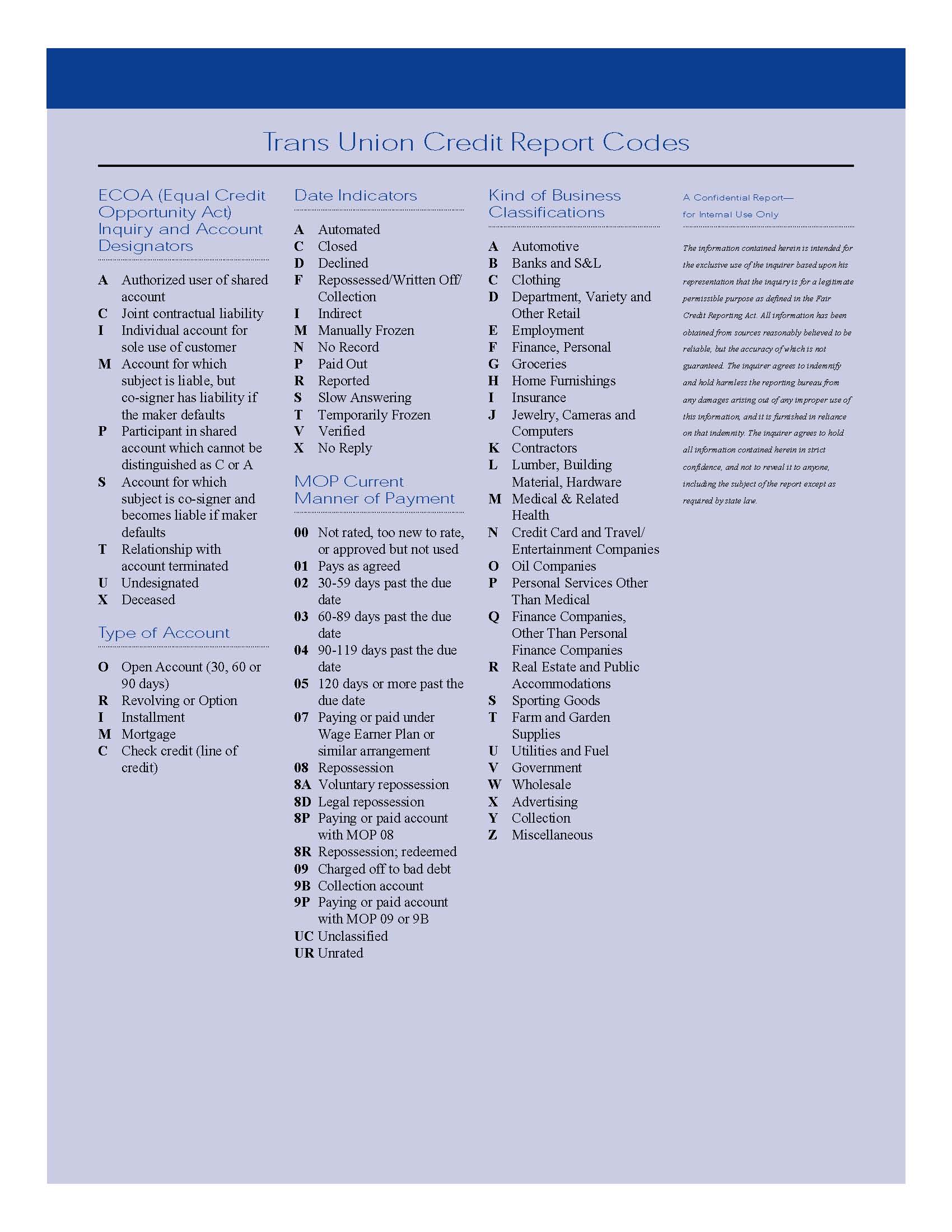 Trans Union Credit Report Training Guide Public Intelligence