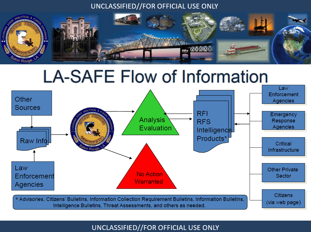 (U//FOUO) Louisiana State Analytical & Fusion Exchange (LASAFE