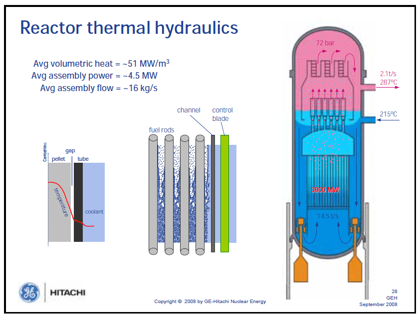 GE Hitachi BWR Reactor Fuel and ABWR Experience Presentation Public