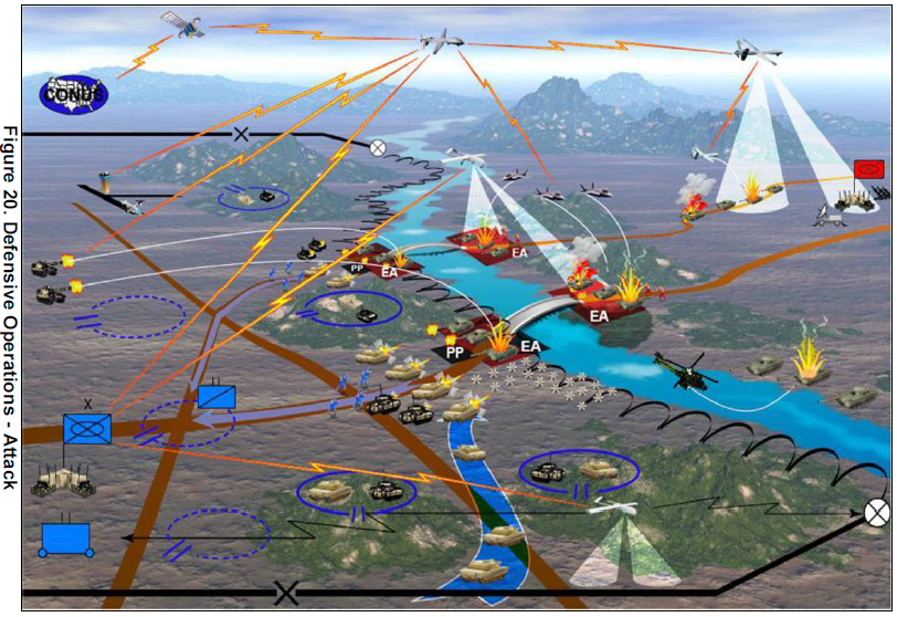 (U//FOUO) U.S. Army Predator Drone Unmanned Aircraft Systems (UAS