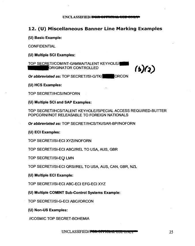 Classification And Control Markings