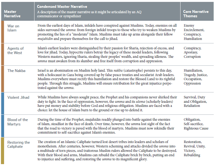(U//FOUO) Open Source Center AlQaeda Master Narratives