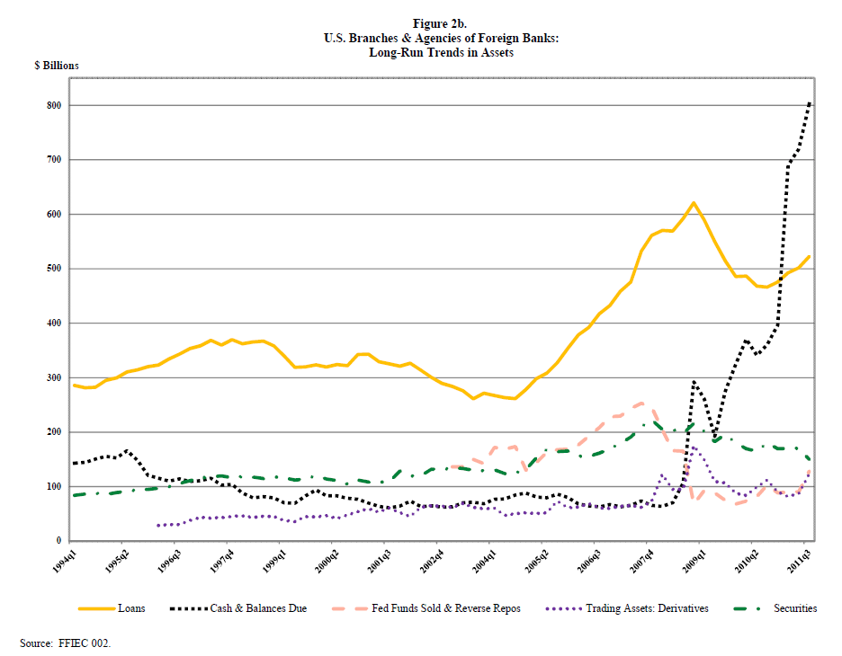 Federal Reserve Discussion Paper on Foreign Banks in U.S.