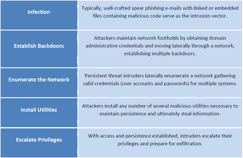 FBI Warns of Cyber Espionage Targeting the Aviation