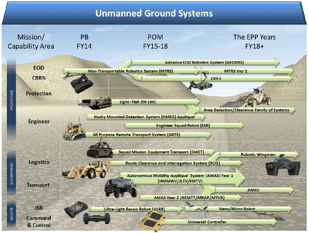 DoD Unmanned Systems Integrated Roadmap FY20132038 Public Intelligence