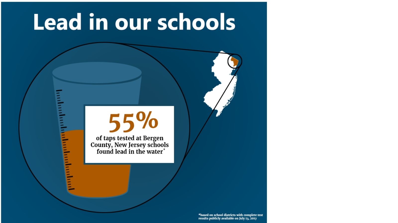 Get the Lead Out Safe drinking water at school