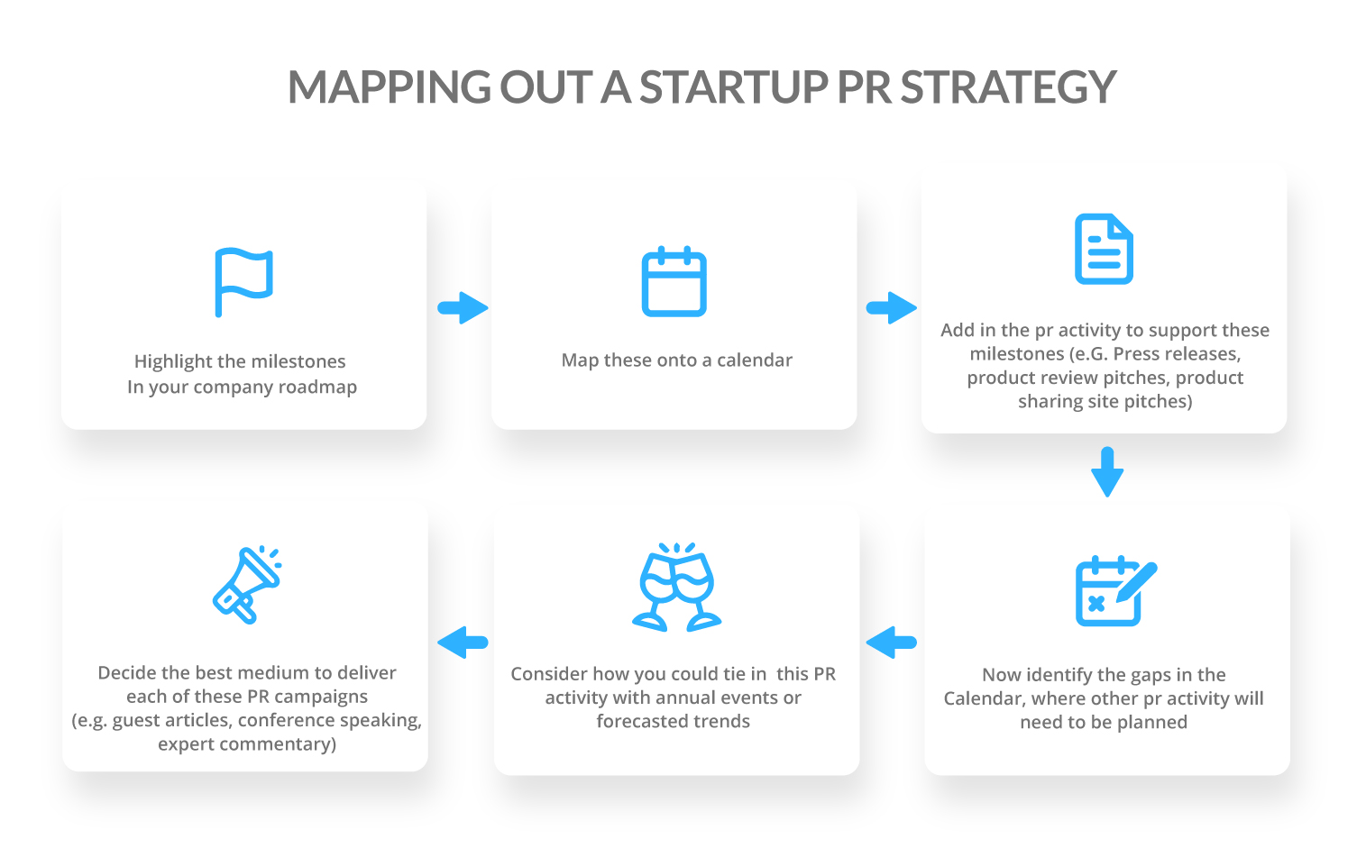 PR for Tech Startups A How To Guide Publicize Startup PR Company