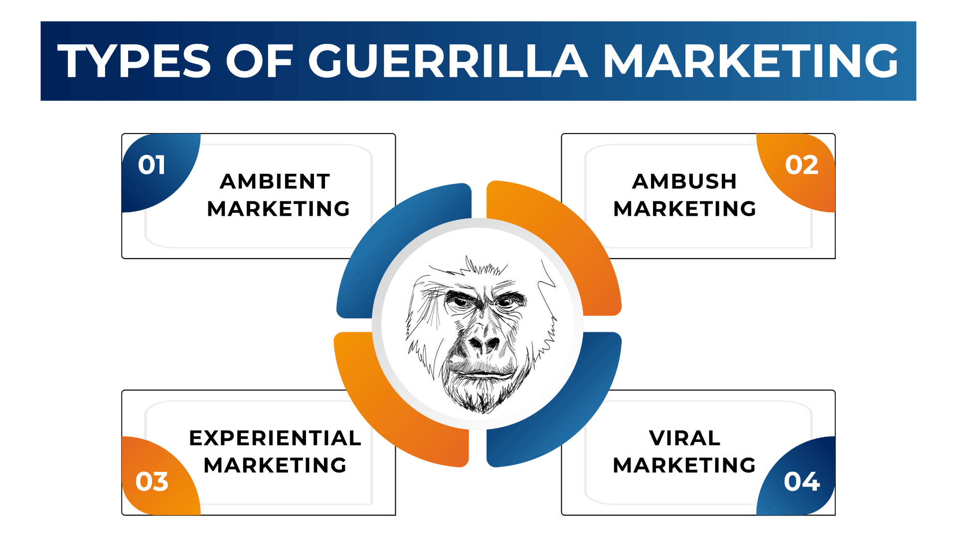 Guerilla Marketing Unconventional Strategies for Phenomenal Growth