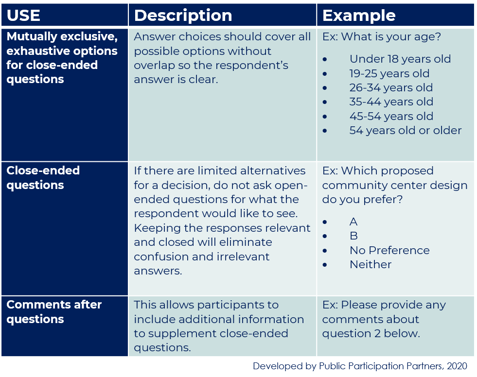 Public Participation Partners Building Blocks The Art of Effective